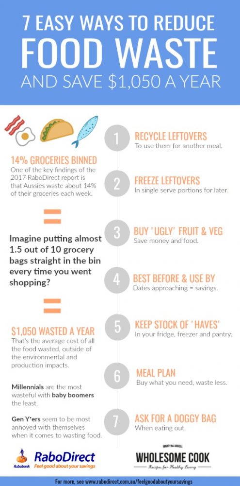 Expert Tips for Freezing Food and Reducing Food Waste